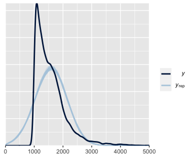 Plot A2.1