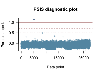 Plot A1.1