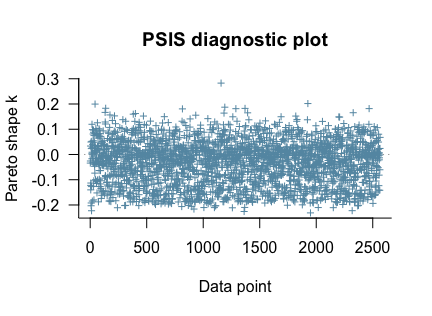 Plot A1.2