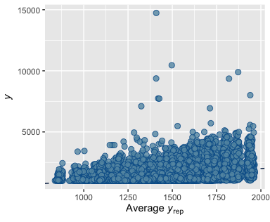 Plot A4.1